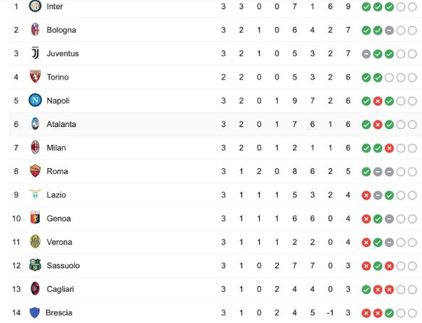 BXH Serie A